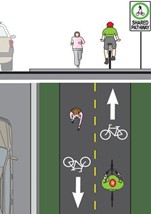Two-Way In-Boulevard Multi-Use Trail