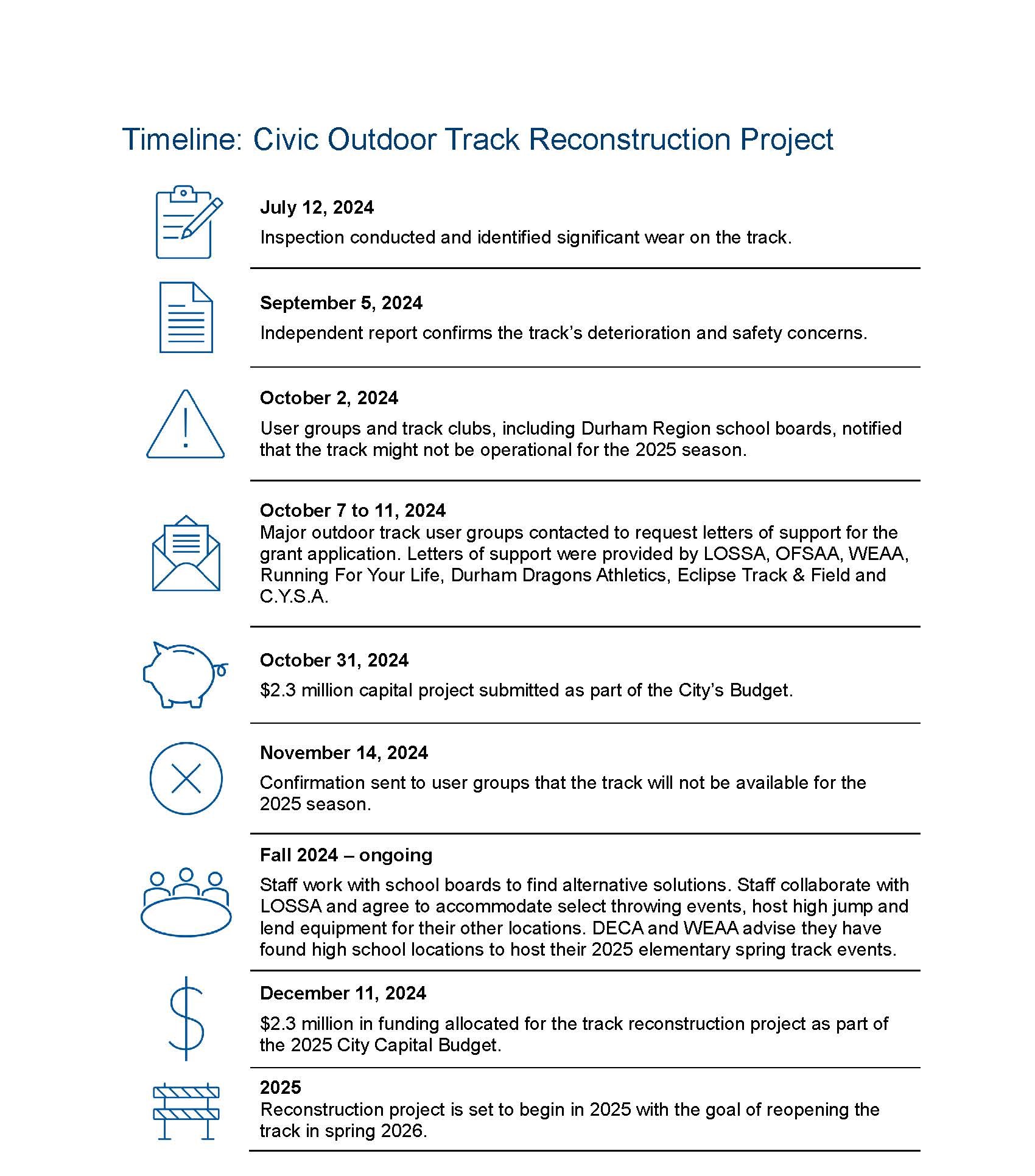 Civic Outdoor Project Timeline